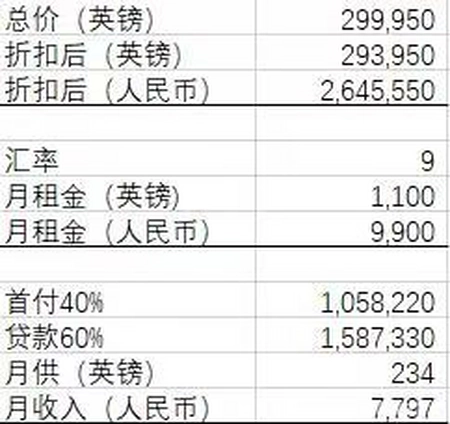 太疯狂了（英国房价指数）英国房价暴跌，